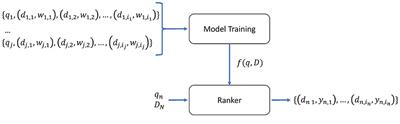 A Learn-to-Rank Approach for Predicting Road Cycling Race Outcomes